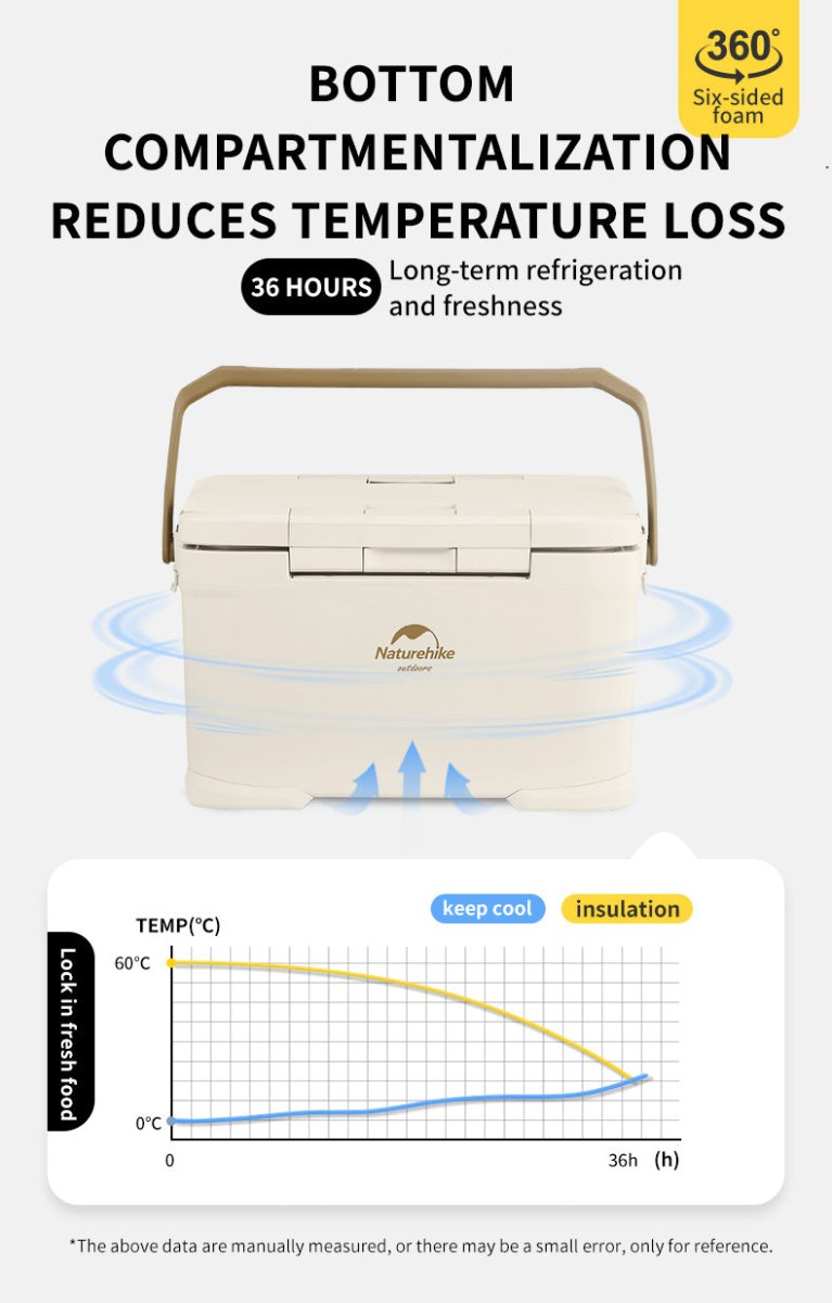 (LingDu 36H) Outdoor antibacterial cooler box - Naturexplore - Naturehike - CNK2300BS012 - Beige-22L