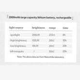 Outdoor Mosquito Killer Lamp - Naturexplore - Naturehike - NH22ZM005 -