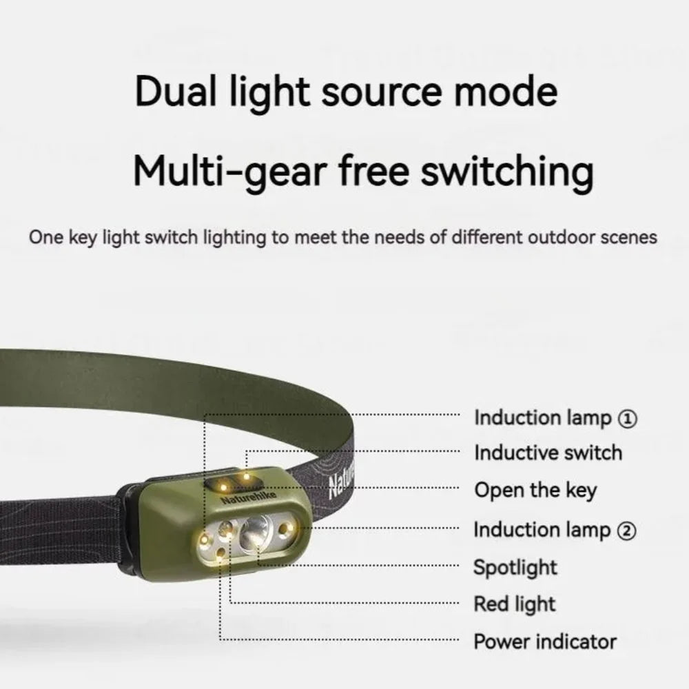Naturehike Outdoor headlights - Naturexplore - Naturehike - CNK2300DQ023 - Yellow