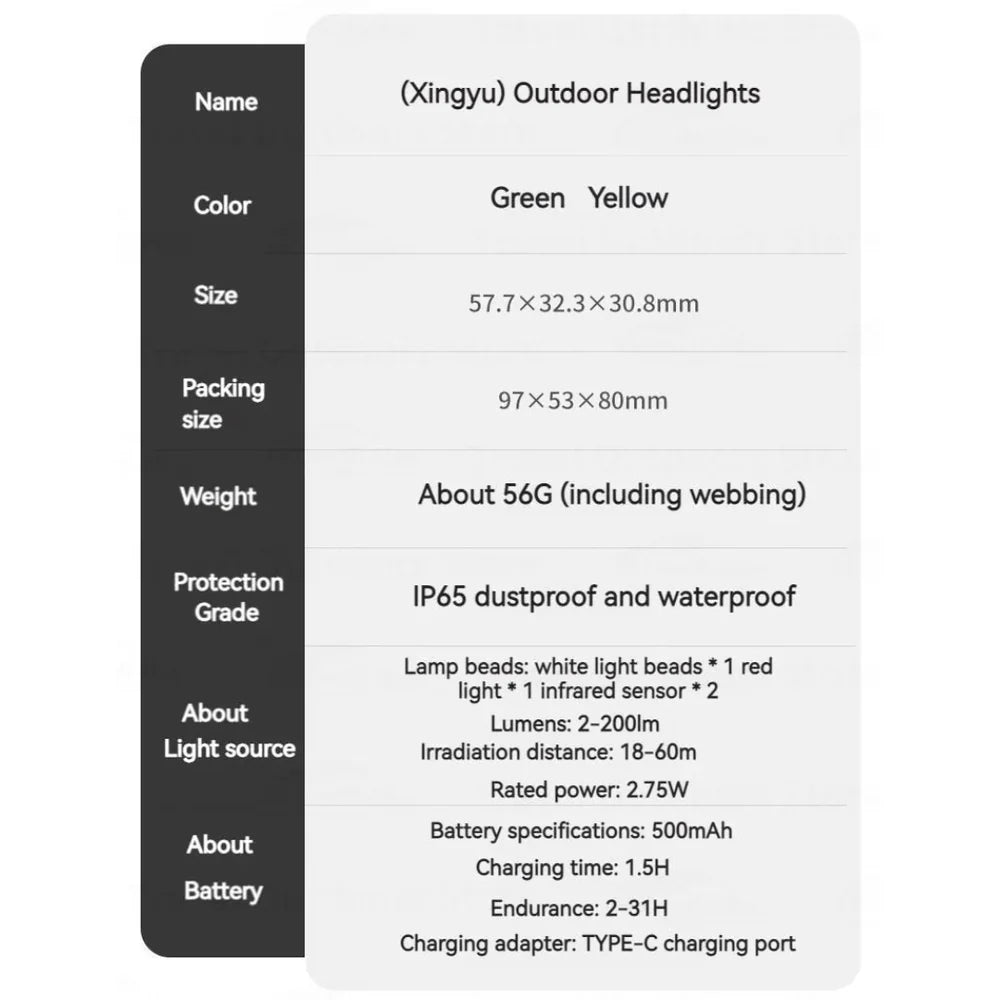 Naturehike Outdoor headlights - Naturexplore - Naturehike - CNK2300DQ023 - Yellow