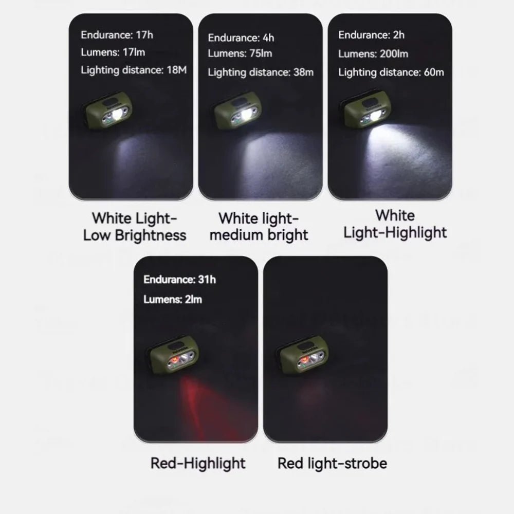 Naturehike Outdoor headlights - Naturexplore - Naturehike - CNK2300DQ023 - Yellow