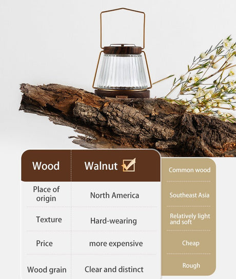 Naturehike Candlestick - Naturexplore - Naturehike - CNH22DQ018 -