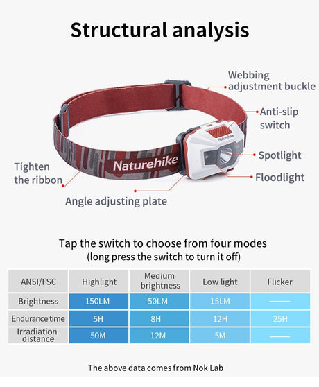 Naturehike Light Rechargeable Headlights TD-02 - Naturexplore - Naturehike - NH00T002-D - Blue