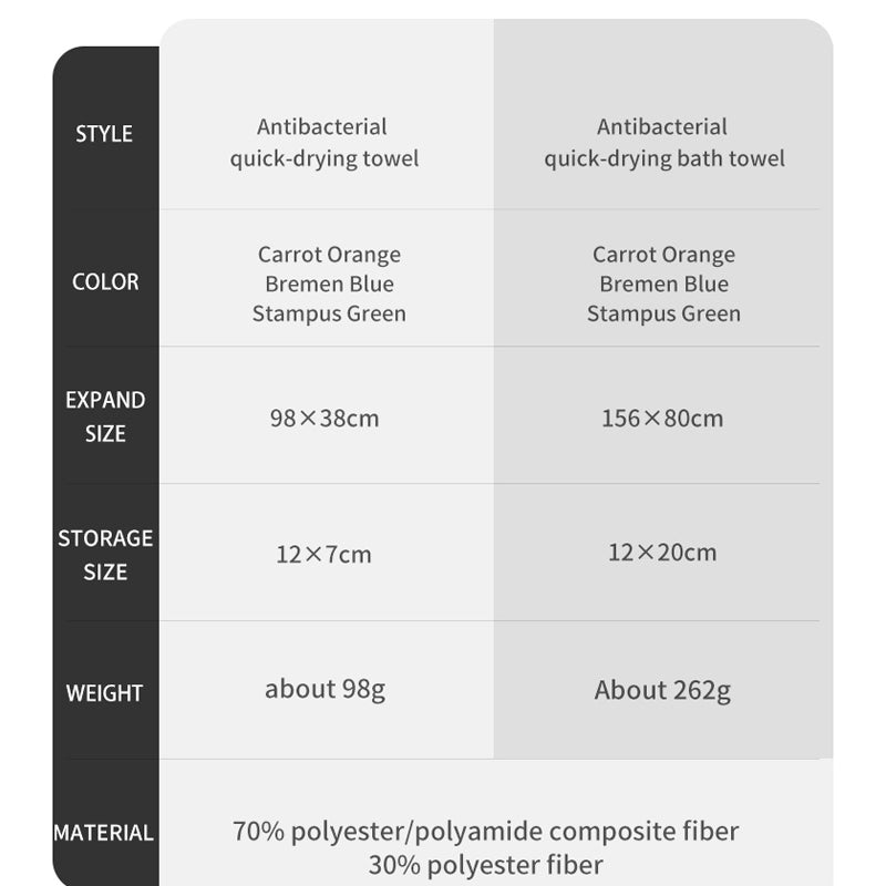 Quick Drying Towel/bath towel - Naturexplore - Naturehike - CNK2300SS010 - 90*38